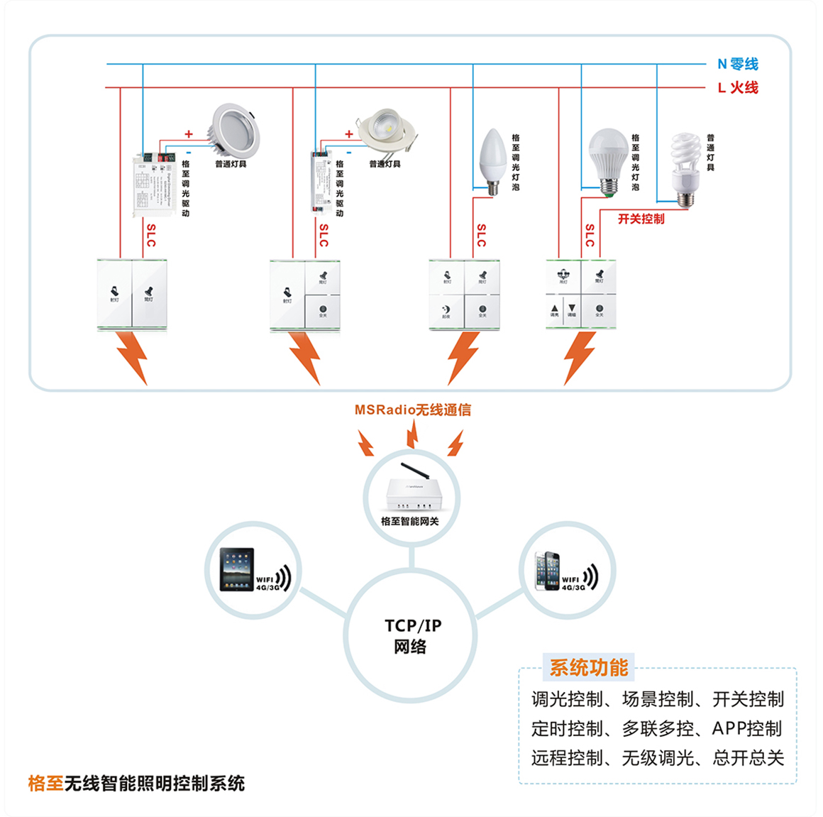 智能調(diào)光開關系統(tǒng)圖.jpg