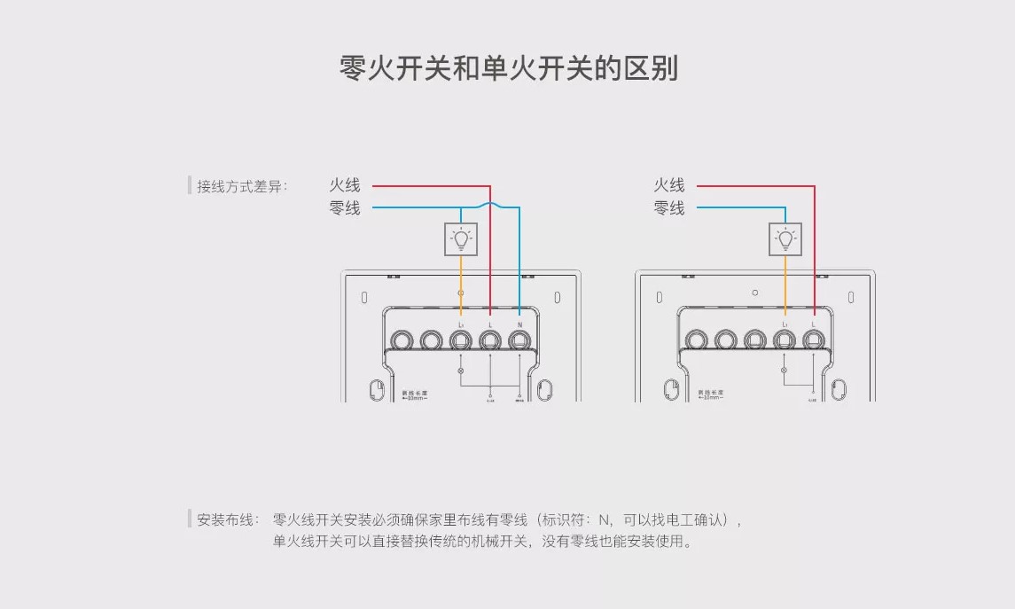 單火線與零火線接線區(qū)別.jpg